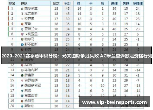 2020-2021赛季意甲积分榜：尤文图斯争冠失败 AC米兰重返欧冠资格行列