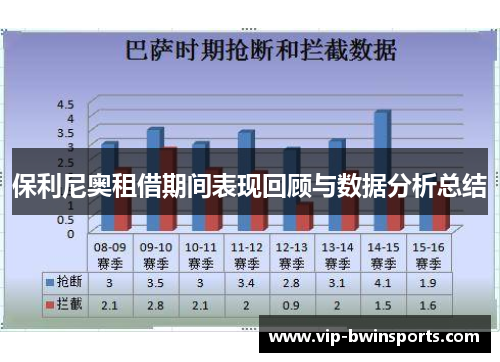 保利尼奥租借期间表现回顾与数据分析总结