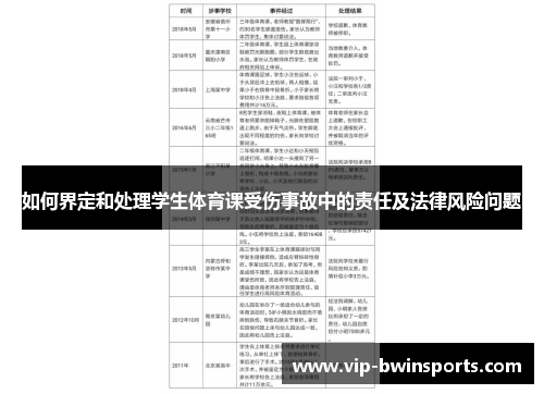如何界定和处理学生体育课受伤事故中的责任及法律风险问题