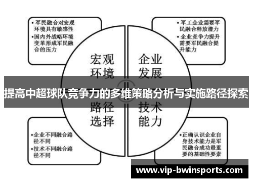 提高中超球队竞争力的多维策略分析与实施路径探索