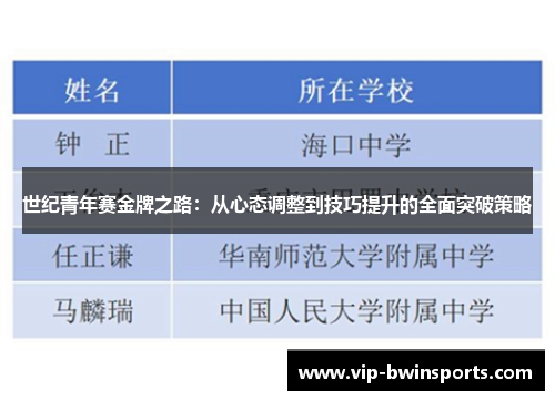 世纪青年赛金牌之路：从心态调整到技巧提升的全面突破策略
