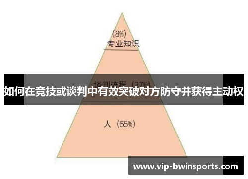 如何在竞技或谈判中有效突破对方防守并获得主动权