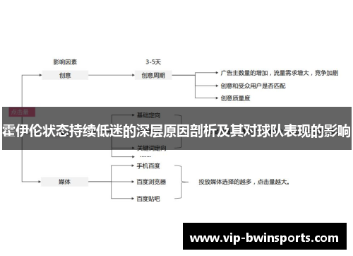 霍伊伦状态持续低迷的深层原因剖析及其对球队表现的影响