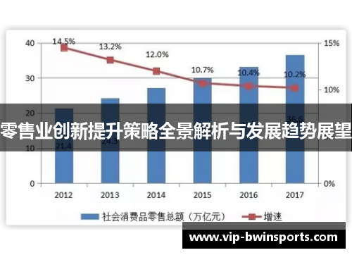 零售业创新提升策略全景解析与发展趋势展望