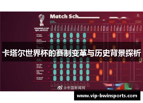 卡塔尔世界杯的赛制变革与历史背景探析